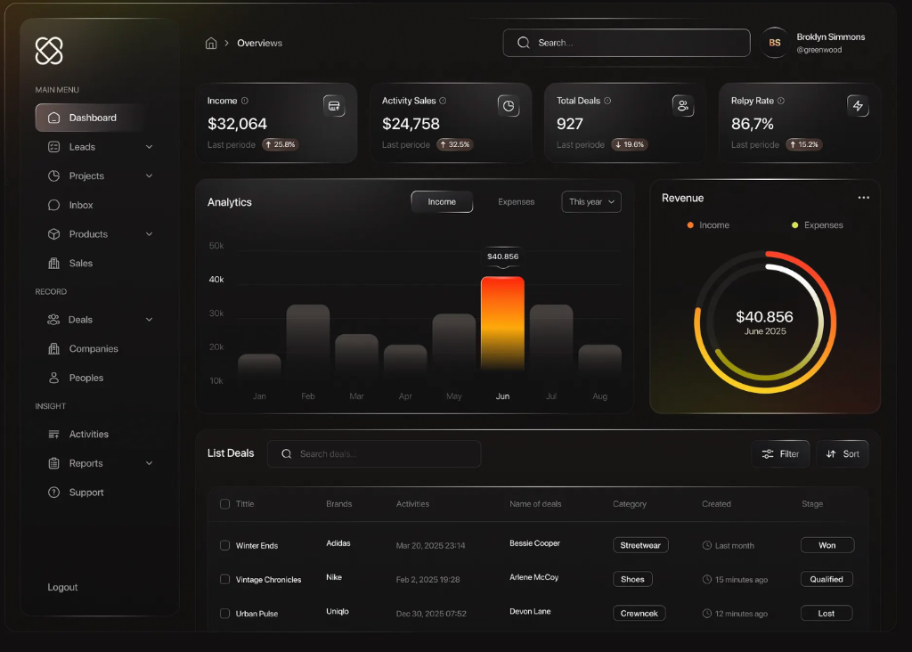 CRM Dashboard Mockup